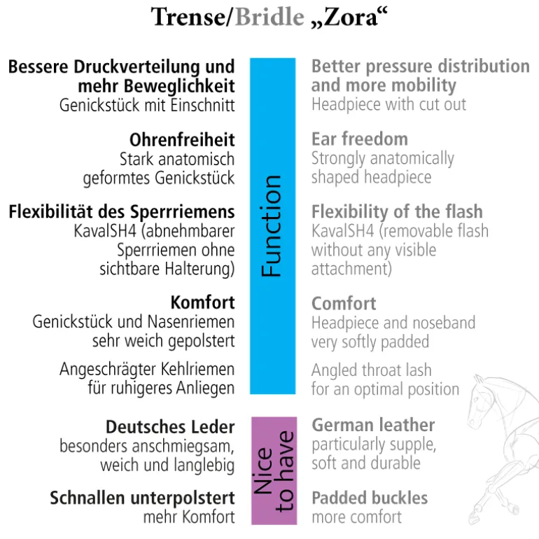 Dressurtrense "Zora" schwed.-komb.