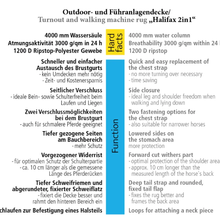 Halifax 2in1 Outdoor- und Führanlagendecke 200g