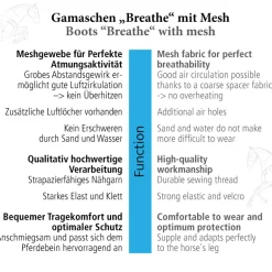 Hartschalen-Gamaschen