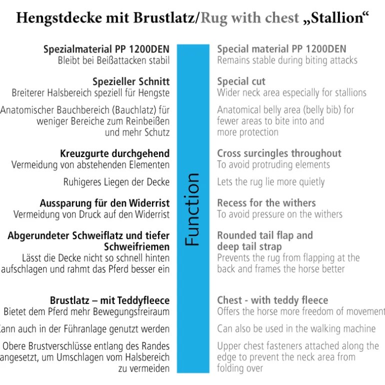 Hengstdecke "Stallion"-Brustlatz 50g