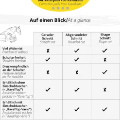 Korrekturunterlage "KavalTop-Vario Shape"