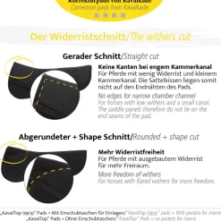 Korrekturunterlage