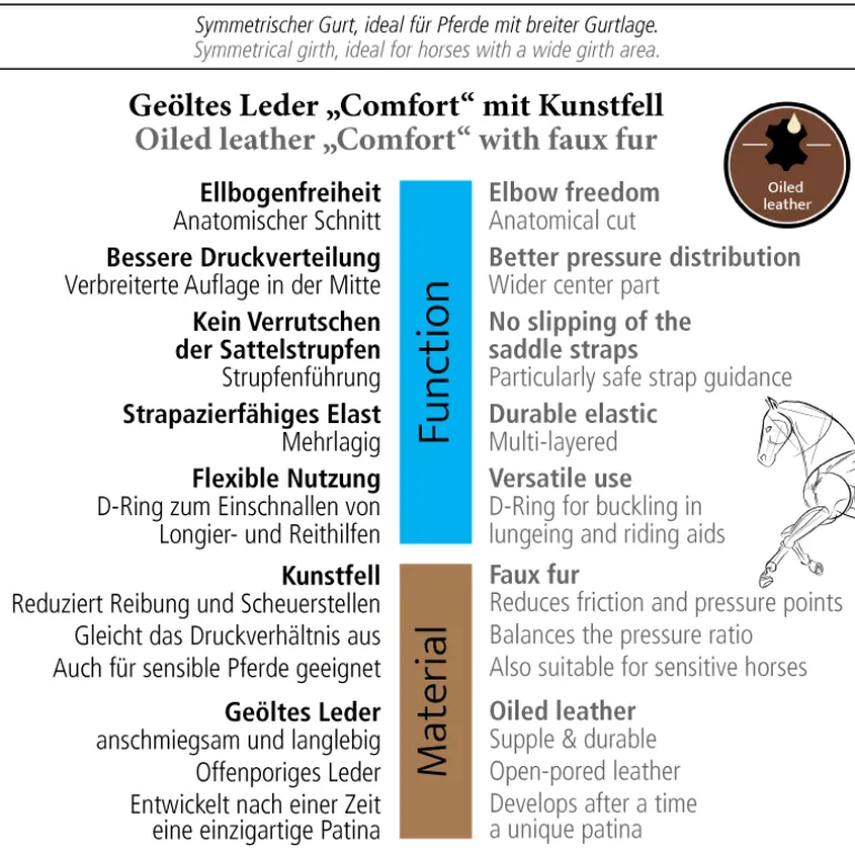 Kurzgurt geöltes Leder "Comfort"-Kunstfell-Elast