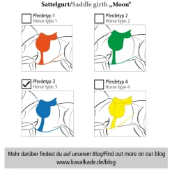 Kurzgurt Lammfell