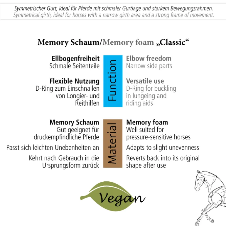 Kurzgurt Memory "Classic" mit Elast