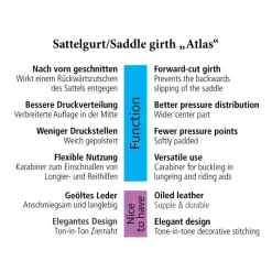 Langgurt geöltes Leder