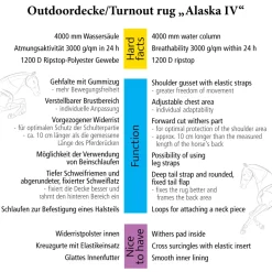 Outdoordecke "Alaska IV" 100g