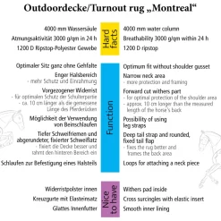 Outdoordecke