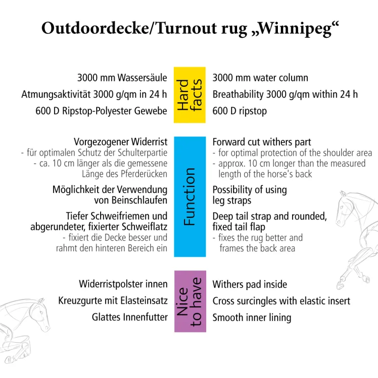 Outdoordecke "Winnipeg" 200g