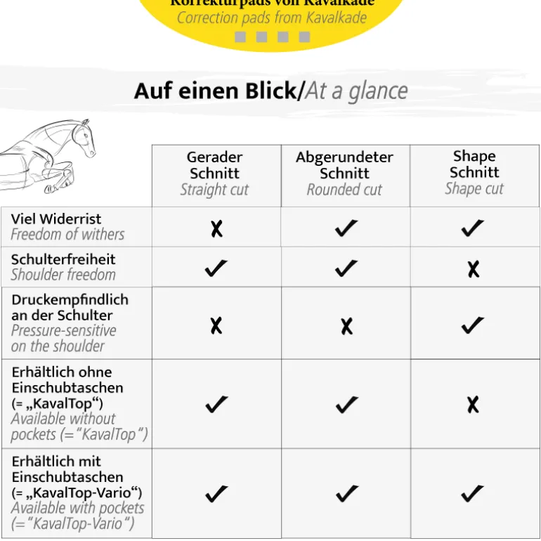 Sattelunterlage Moosgummi "KavalTop" -gerade