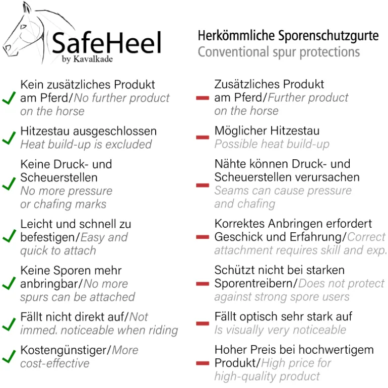 Sporenschutz "SafeHeel" - Kunstfell