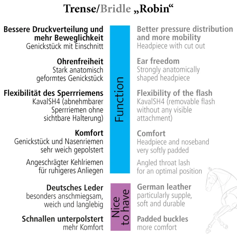 Springtrense "Robin" engl.-komb.