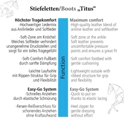 Stiefelette
