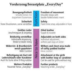 Vorderzeug geöltes Leder
